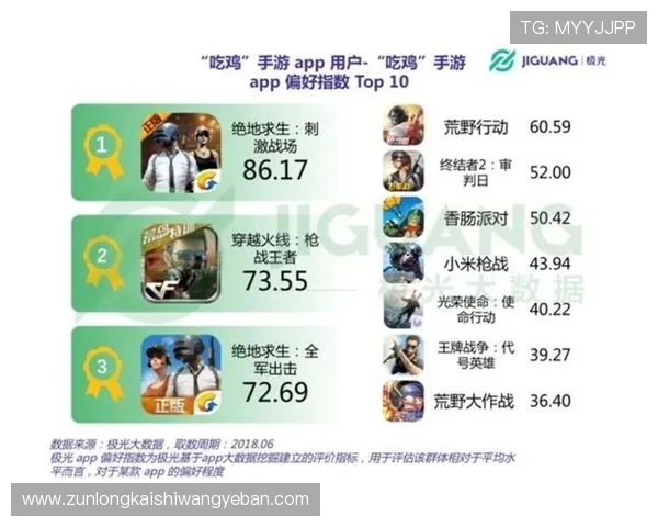 尊龙电子游戏网站严格的安全措施，保障玩家个人信息与资金安全，营造可信赖的游戏环境