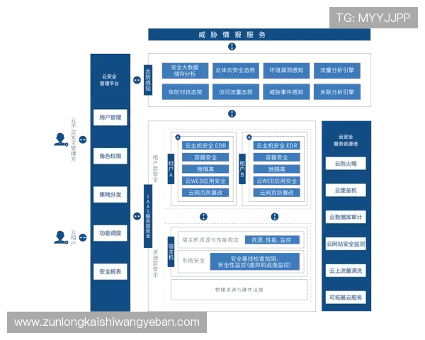 揭秘尊龙凯时国际平台，用户如何安全登录和享受服务