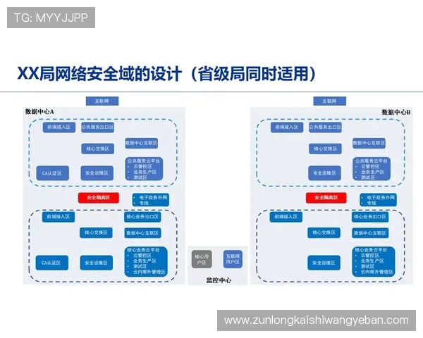 凯时尊龙人生就是博-安全保障体系建设确保平台运营的安全稳定 凯时尊龙人生就是博-安全保障体系建设确保平台运营的安全稳定